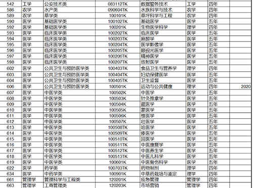 国家控制布点专业什么意思 有哪些专业 国家控制布点专业什么意思 有哪些专业