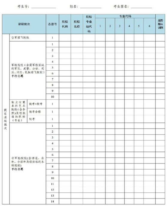 2023广东高考志愿填报样本模板 志愿表怎么填 2023广东高考志愿填报样本模板 志愿表怎么填