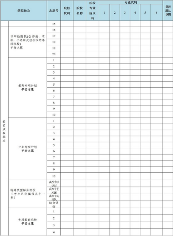 2023广东高考志愿填报样本模板 志愿表怎么填 2023广东高考志愿填报样本模板 志愿表怎么填