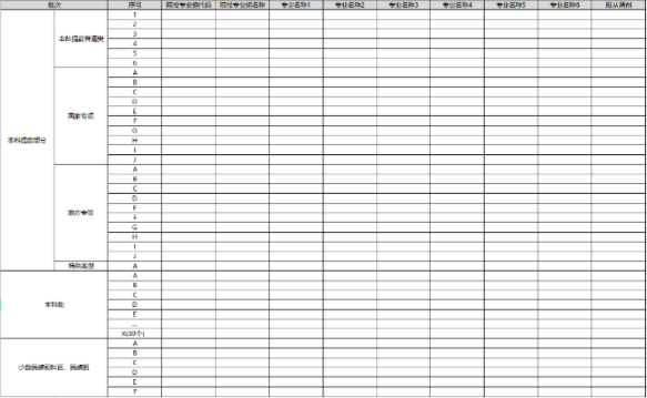 2023海南高考志愿填报样本模板 志愿表怎么填 2023海南高考志愿填报样本模板 志愿表怎么填