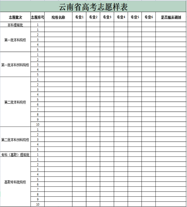 2023云南高考志愿填报样本模板 志愿表怎么填 2023云南高考志愿填报样本模板 志愿表怎么填
