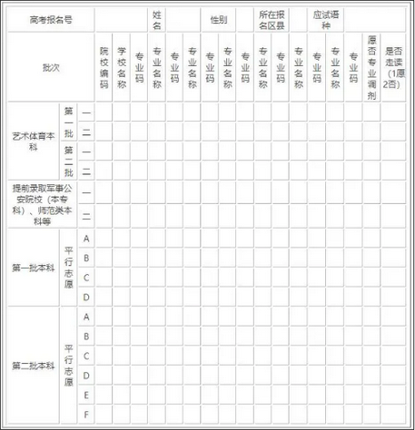2023西藏高考志愿填报样本模板 志愿表怎么填 2023西藏高考志愿填报样本模板 志愿表怎么填