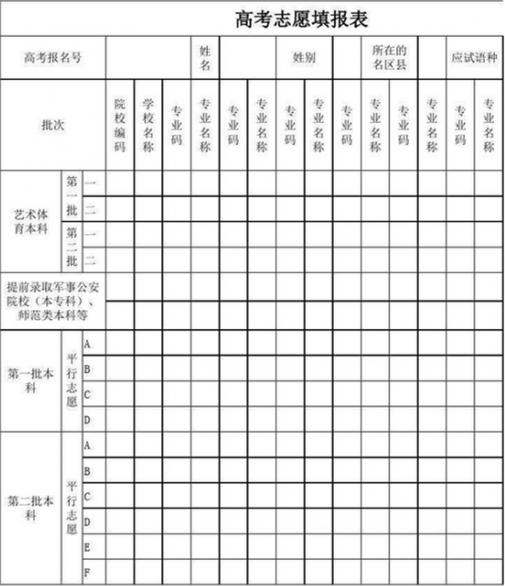 2023新疆高考志愿填报样本模板 志愿表怎么填 2023新疆高考志愿填报样本模板 志愿表怎么填