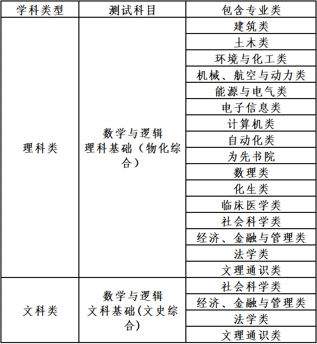 2023清华大学自强计划招生计划及专业 2023清华大学自强计划招生计划及专业