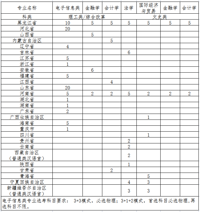 2023黑龙江大学高校专项计划招生计划及专业 2023黑龙江大学高校专项计划招生计划及专业