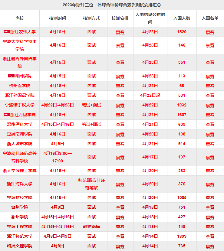 2023浙江三位一体综测成绩查询时间 什么时候可以查 2023浙江三位一体综测成绩查询时间 什么时候可以查