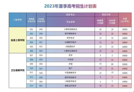 广州华夏职业学院2023高考招生计划 招生人数是多少 广州华夏职业学院2023高考招生计划 招生人数是多少