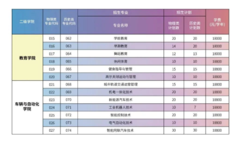 广州华夏职业学院2023高考招生计划 招生人数是多少 广州华夏职业学院2023高考招生计划 招生人数是多少