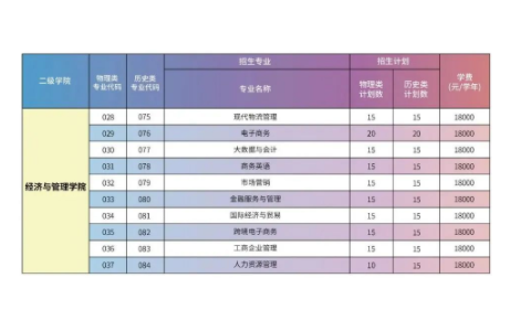 广州华夏职业学院2023高考招生计划 招生人数是多少 广州华夏职业学院2023高考招生计划 招生人数是多少