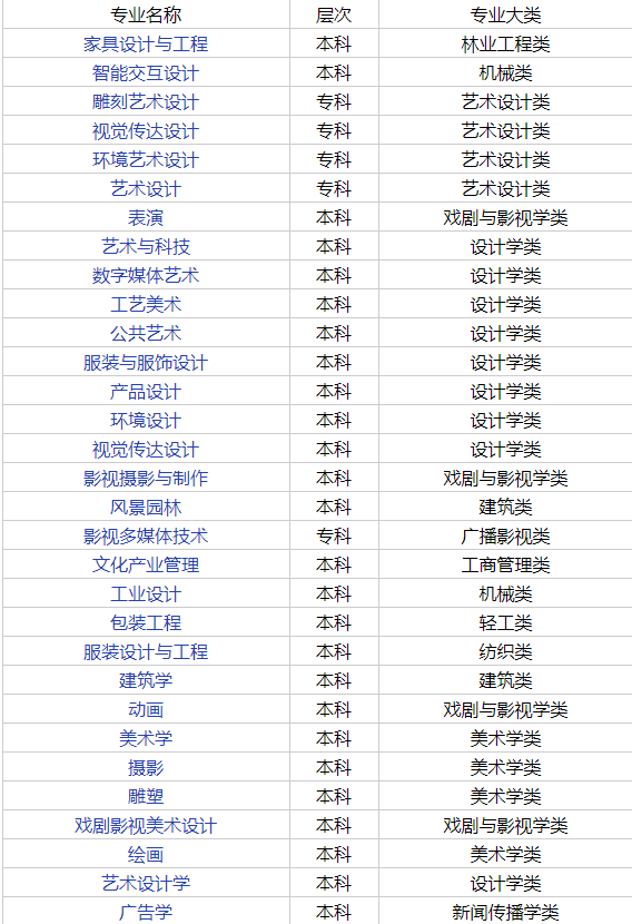 2023山东工艺美术学院属于什么档次的学校 有哪些专业 2023山东工艺美术学院属于什么档次的学校 有哪些专业