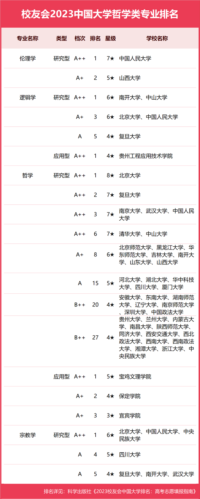 校友会2023中国大学哲学类专业排名 最新排行榜整理 校友会2023中国大学哲学类专业排名 最新排行榜整理