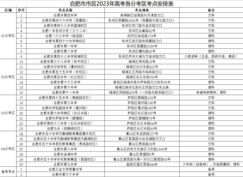 2023合肥市高考考点安排 什么时间开放 2023合肥市高考考点安排 什么时间开放