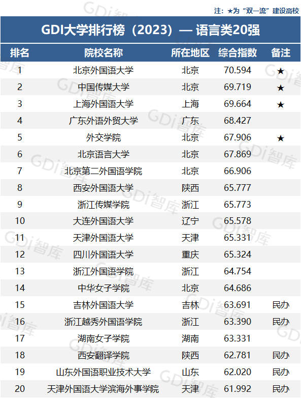 语言类.png 语言类.png