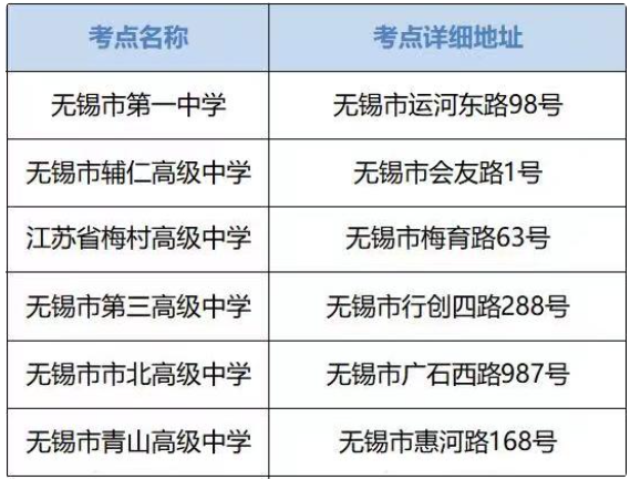 2023江苏省无锡市高考考点安排 考点如何分布 2023江苏省无锡市高考考点安排 考点如何分布