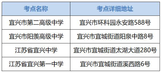 2023江苏省无锡市高考考点安排 考点如何分布 2023江苏省无锡市高考考点安排 考点如何分布