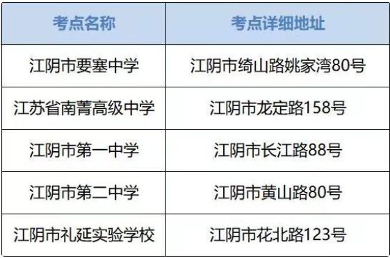 2023江苏省无锡市高考考点安排 考点如何分布 2023江苏省无锡市高考考点安排 考点如何分布