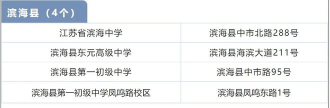 江苏省滨海县2023年高考考点分布 是怎么安排的 江苏省滨海县2023年高考考点分布 是怎么安排的