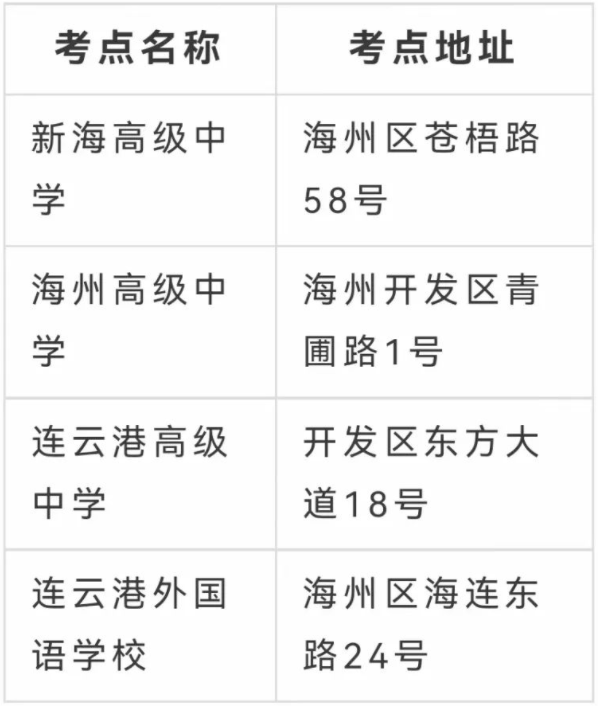 2023江苏高考连云港考点分布 都有哪些考点 2023江苏高考连云港考点分布 都有哪些考点