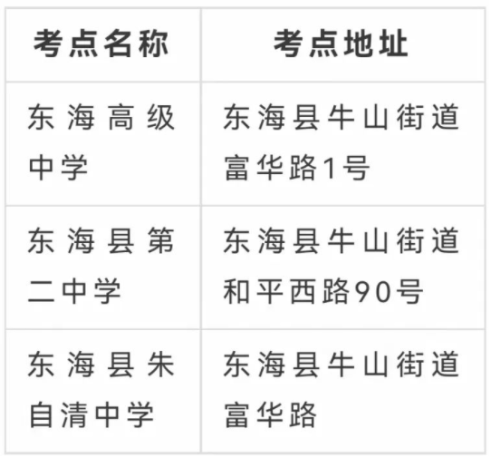 2023江苏高考连云港考点分布 都有哪些考点 2023江苏高考连云港考点分布 都有哪些考点
