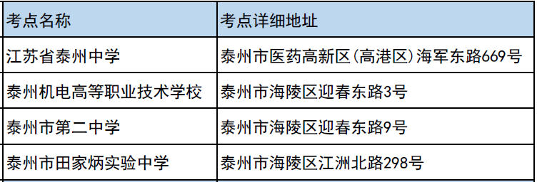 2023江苏高考泰州考点分布 都有哪些考点.png 2023江苏高考泰州考点分布 都有哪些考点.png