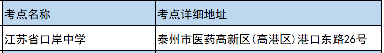 2023江苏高考泰州考点分布 都有哪些考点 2023江苏高考泰州考点分布 都有哪些考点