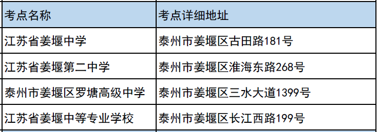 2023江苏高考泰州考点分布 都有哪些考点 2023江苏高考泰州考点分布 都有哪些考点