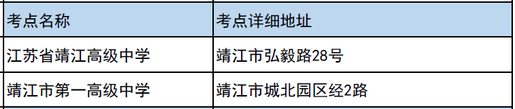 2023江苏高考泰州考点分布 都有哪些考点 2023江苏高考泰州考点分布 都有哪些考点