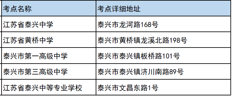 2023江苏高考泰州考点分布 都有哪些考点 2023江苏高考泰州考点分布 都有哪些考点