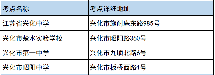 2023江苏高考泰州考点分布 都有哪些考点 2023江苏高考泰州考点分布 都有哪些考点