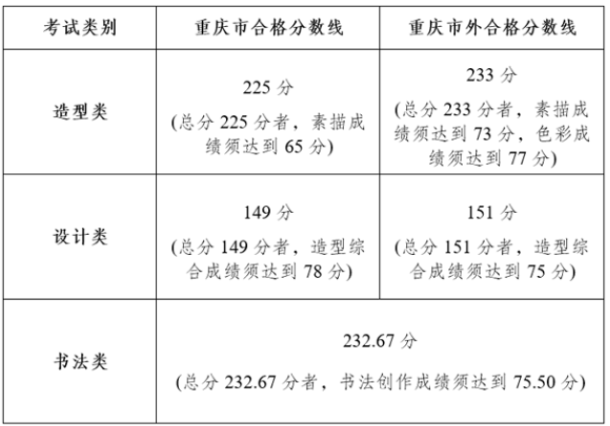 川美艺考要多少分2023 分数线预测是多少 川美艺考要多少分2023 分数线预测是多少