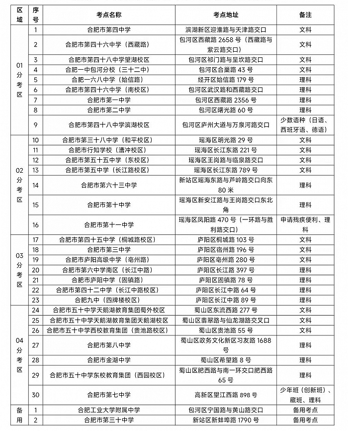 安徽2023年各市高考考点怎么分布的 安徽2023年各市高考考点怎么分布的