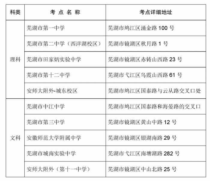 安徽2023年各市高考考点怎么分布的 安徽2023年各市高考考点怎么分布的