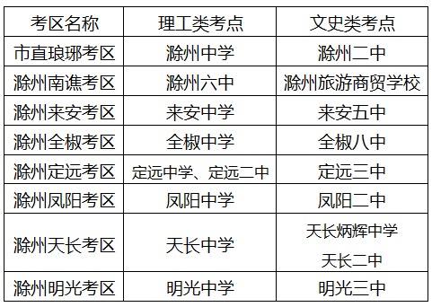 安徽2023年各市高考考点怎么分布的 安徽2023年各市高考考点怎么分布的