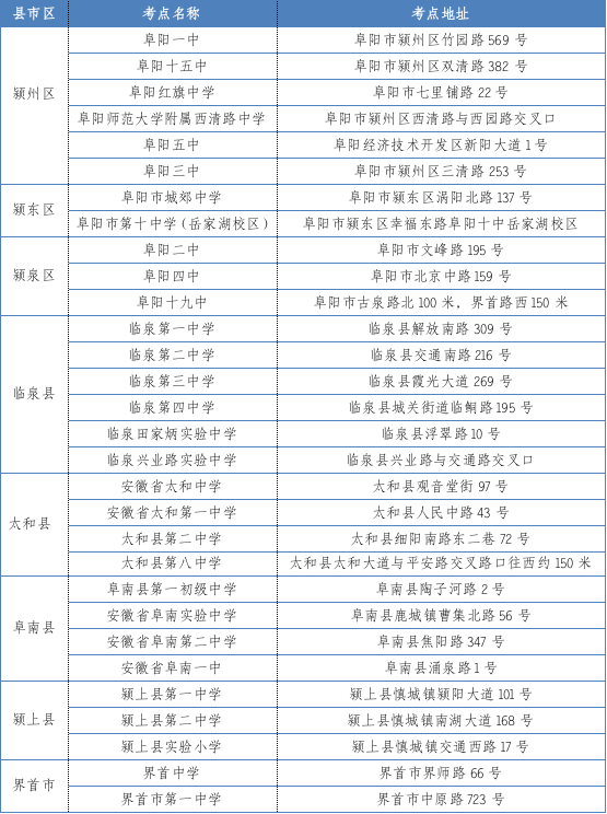 安徽2023年各市高考考点怎么分布的 安徽2023年各市高考考点怎么分布的