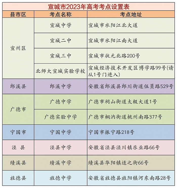 安徽2023年各市高考考点怎么分布的 安徽2023年各市高考考点怎么分布的
