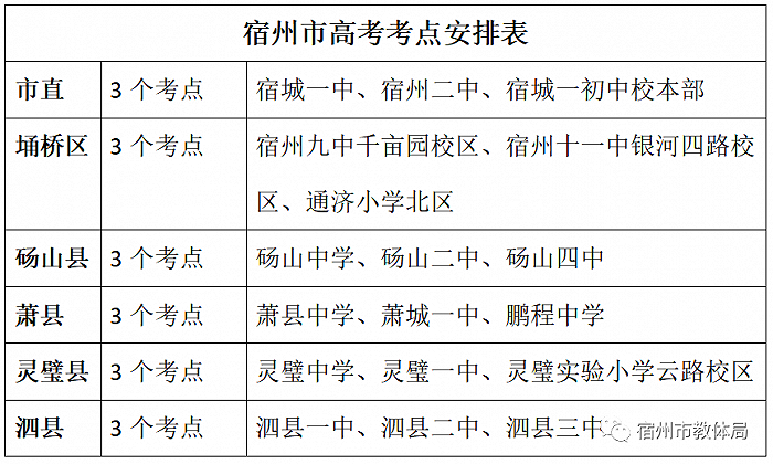 安徽2023年各市高考考点怎么分布的 安徽2023年各市高考考点怎么分布的