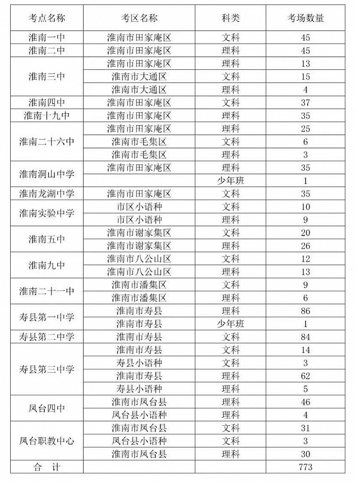 安徽2023年各市高考考点怎么分布的 安徽2023年各市高考考点怎么分布的