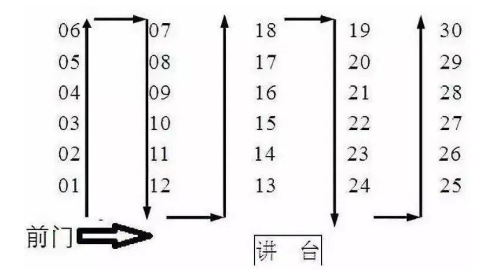 2023高考考场人数安排 考场座位如何安排 2023高考考场人数安排 考场座位如何安排