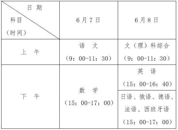 2023贵州高考时间 各科具体时间安排 2023贵州高考时间 各科具体时间安排
