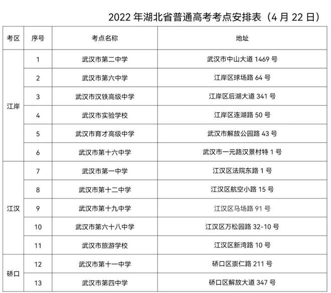 2023武汉市高考考点怎么分配 有哪些考场 2023武汉市高考考点怎么分配 有哪些考场