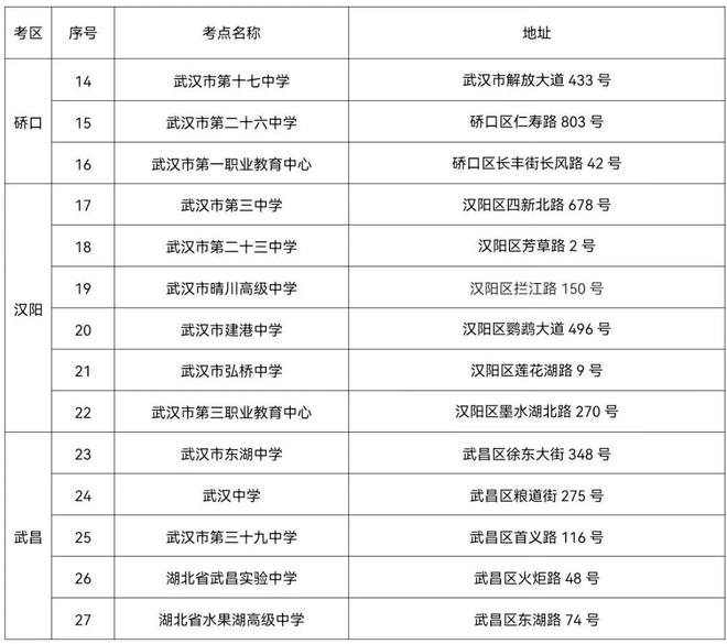 2023武汉市高考考点怎么分配 有哪些考场 2023武汉市高考考点怎么分配 有哪些考场