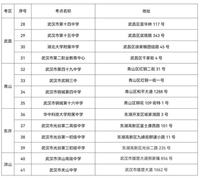 2023武汉市高考考点怎么分配 有哪些考场 2023武汉市高考考点怎么分配 有哪些考场