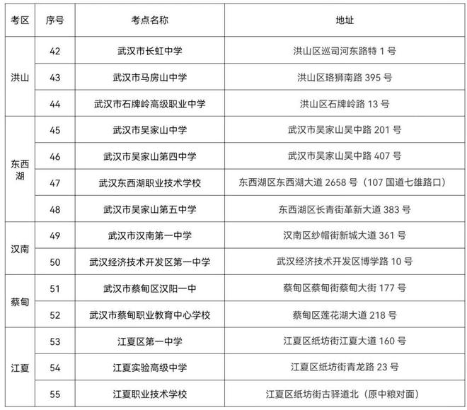 2023武汉市高考考点怎么分配 有哪些考场 2023武汉市高考考点怎么分配 有哪些考场