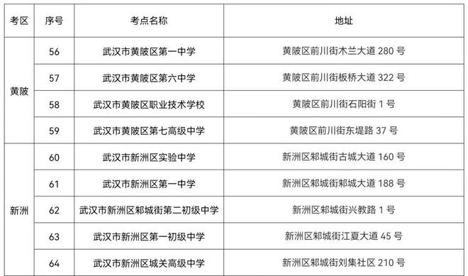 2023武汉市高考考点怎么分配 有哪些考场 2023武汉市高考考点怎么分配 有哪些考场
