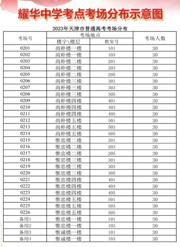 2023天津各区高考考点考场示意图 怎么分布 2023天津各区高考考点考场示意图 怎么分布