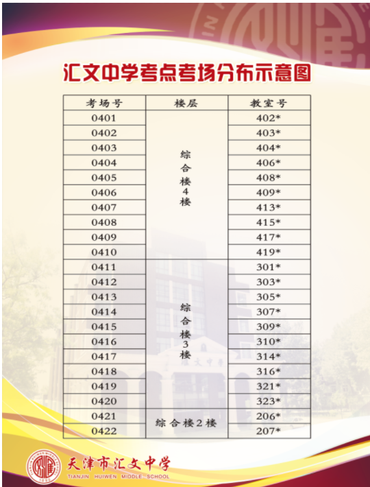 2023天津各区高考考点考场示意图 怎么分布 2023天津各区高考考点考场示意图 怎么分布