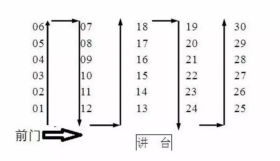 2023高考考场座位分布图30人 如何排列 2023高考考场座位分布图30人 如何排列