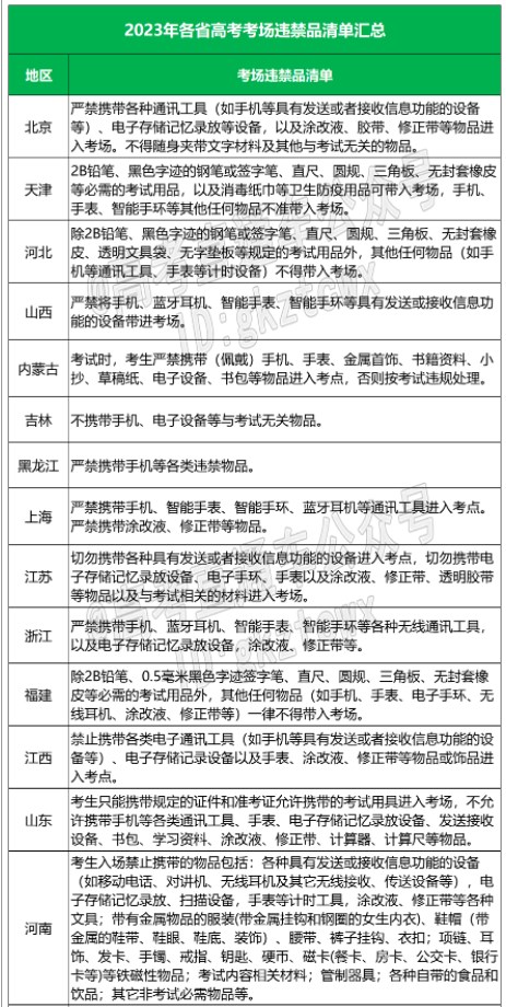 2023高考各省考场违禁品清单 哪些物品不可携带 2023高考各省考场违禁品清单 哪些物品不可携带