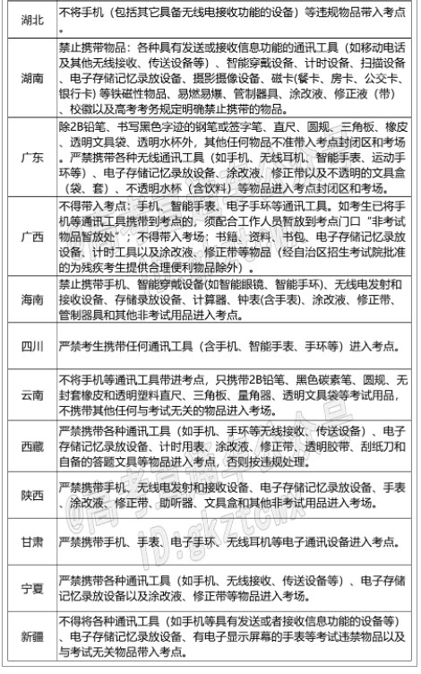 2023高考各省考场违禁品清单 哪些物品不可携带 2023高考各省考场违禁品清单 哪些物品不可携带