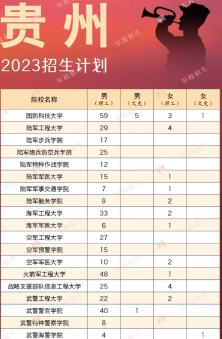 2023各军校在贵州招生计划 招生人数是多少 2023各军校在贵州招生计划 招生人数是多少